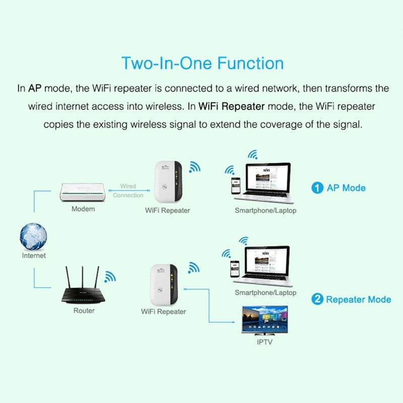 Repetidor WiFi - Amplificador de señal