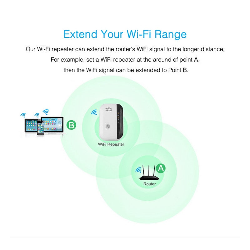 Repetidor WiFi - Amplificador de señal